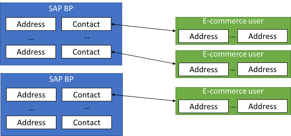 bp-mapping